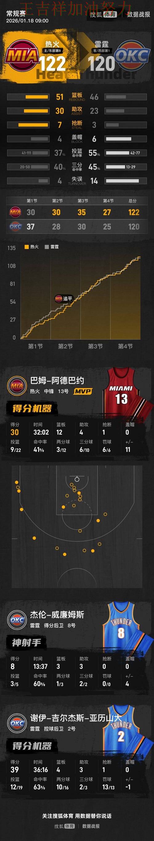 热火在羽毛球公开赛中防线失误导致痛失好局 再次证明核心球员的重要性